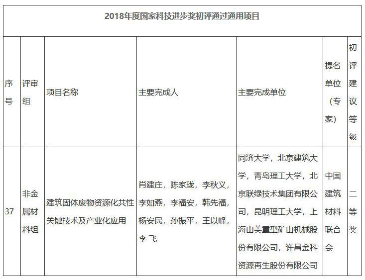 重磅｜國家科學技術(shù)進步二等獎：“建筑固體廢物資源化共性關(guān)鍵技術(shù)及產(chǎn)業(yè)化應(yīng)用”項目