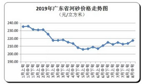 價(jià)格“失控”！砂石、混凝土、水泥、煤炭上千家企業(yè)漲價(jià)！