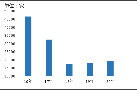 環(huán)保“高壓”全國(guó)砂石礦山總量、河砂開采量不降反升，釋放砂石產(chǎn)能補(bǔ)充國(guó)內(nèi)砂石市場(chǎng)供應(yīng)！