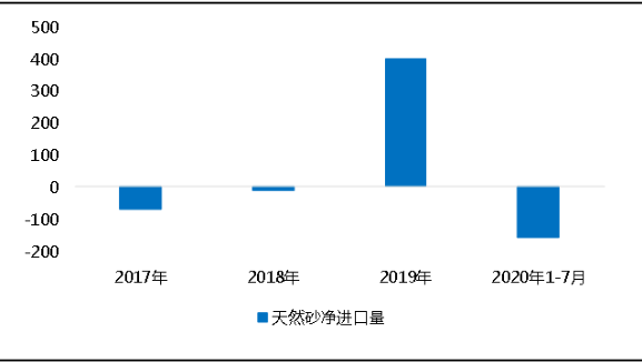 環(huán)?！案邏骸比珖?guó)砂石礦山總量、河砂開采量不降反升，釋放砂石產(chǎn)能補(bǔ)充國(guó)內(nèi)砂石市場(chǎng)供應(yīng)！