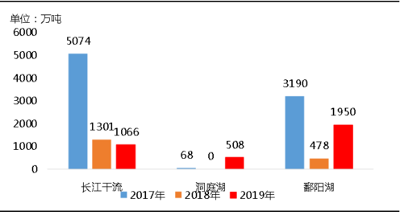 環(huán)?！案邏骸比珖?guó)砂石礦山總量、河砂開采量不降反升，釋放砂石產(chǎn)能補(bǔ)充國(guó)內(nèi)砂石市場(chǎng)供應(yīng)！