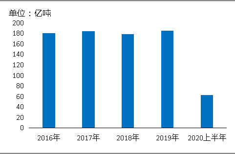 環(huán)?！案邏骸比珖?guó)砂石礦山總量、河砂開采量不降反升，釋放砂石產(chǎn)能補(bǔ)充國(guó)內(nèi)砂石市場(chǎng)供應(yīng)！