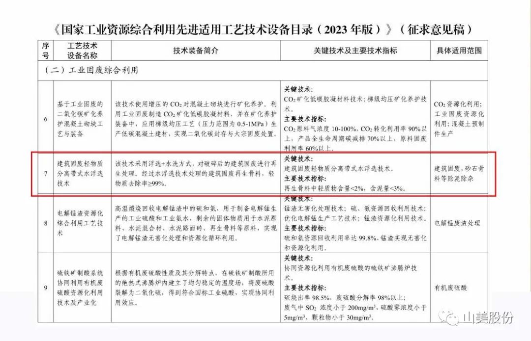 【榮譽(yù)】上海山美股份入選國家級(jí)工藝技術(shù)設(shè)備目錄 助力資源綜合利用體系建設(shè)